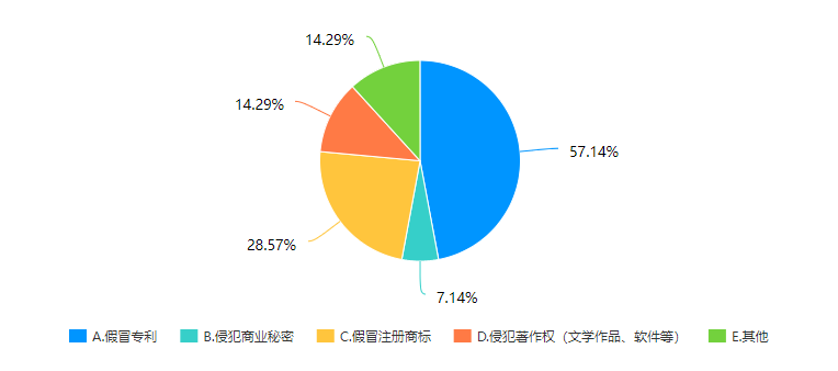 315调查丨中国照明企业维权及侵权情况调查报告