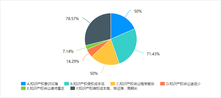 315调查丨中国照明企业维权及侵权情况调查报告