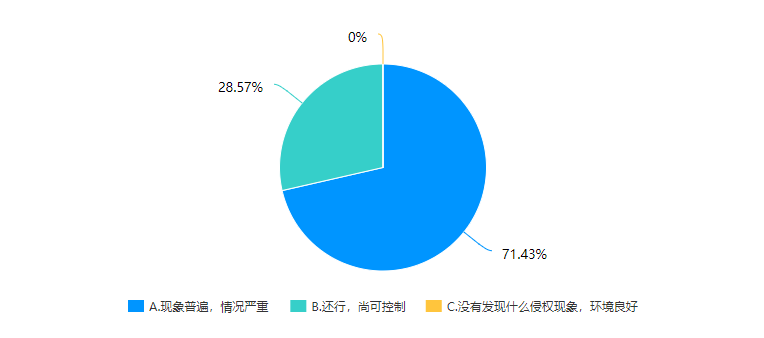 315调查丨中国照明企业维权及侵权情况调查报告