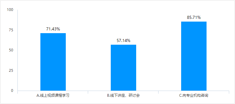 315调查丨中国照明企业维权及侵权情况调查报告