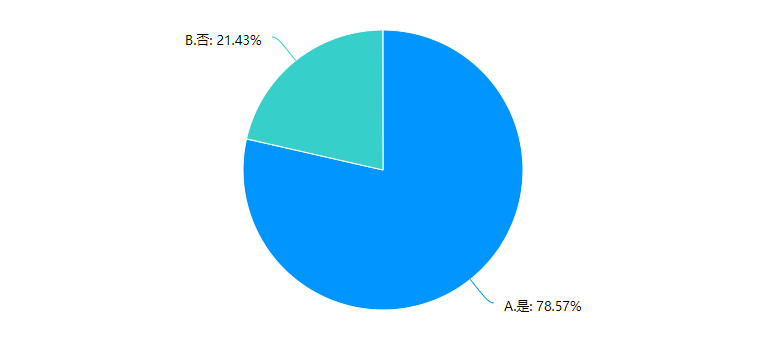 315调查丨中国照明企业维权及侵权情况调查报告