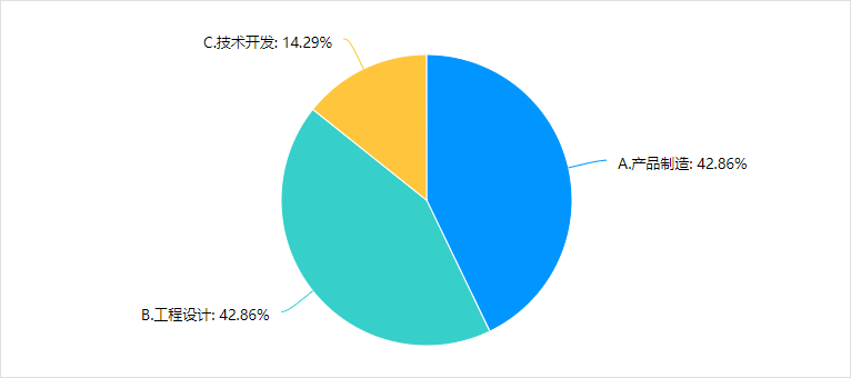 315调查丨中国照明企业维权及侵权情况调查报告