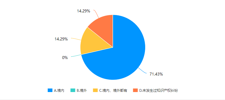 315调查丨中国照明企业维权及侵权情况调查报告