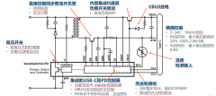 如何设计小型USB-C PD和PPS适配器