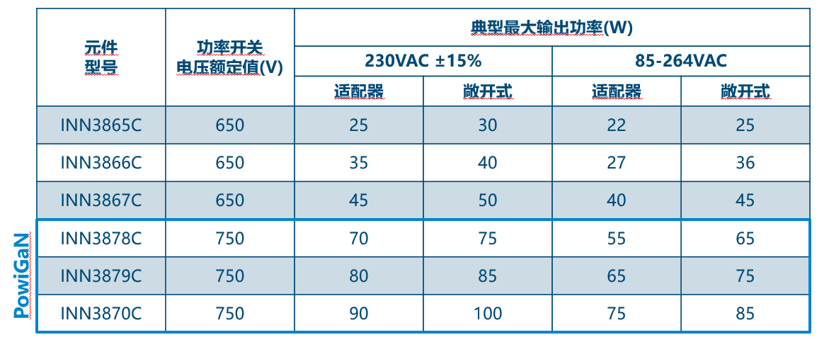 如何设计小型USB-C PD和PPS适配器