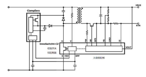 非互补有源钳位可实现超高功率密度反激式电源设计