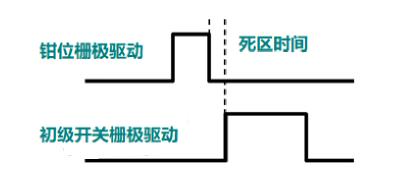 非互补有源钳位可实现超高功率密度反激式电源设计