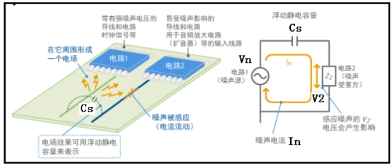 新型静电释放保护方案是智能化设备安全运作的重要保证