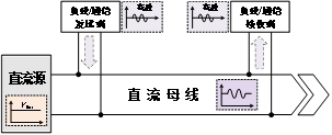 低压直流载波通信系统特性研究