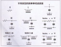 基于电磁兼容性要求的各新型滤波器的构建及应用