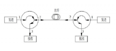 建造5G基站加快 光纤环形器的存在很重要