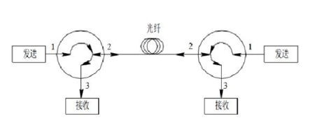 建造5G基站加快 光纤环形器的存在很重要 建造5G基站加快 光纤环形器的存在很重要