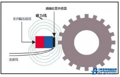 基于新型曲轴传感器技术在新能源汽车和智能驾驶中的应用