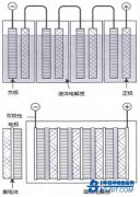 全固态锂电池的开发现状