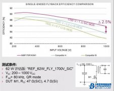 第三代半导体的技术价值、产业发展和技术趋势