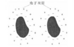 分散剂在氧化锌圧敏电阻浆料制备中的应用