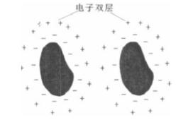 分散剂在氧化锌圧敏电阻浆料制备中的应用