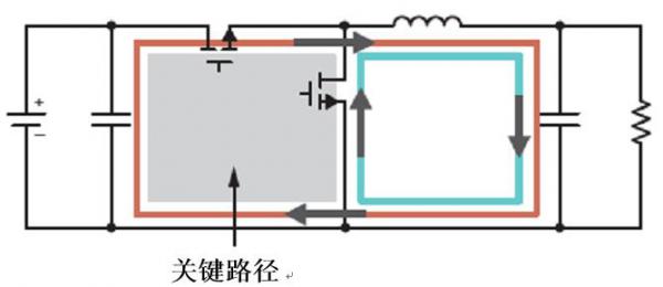 使用电源模块简化低EMI设计 使用电源模块简化低EMI设计