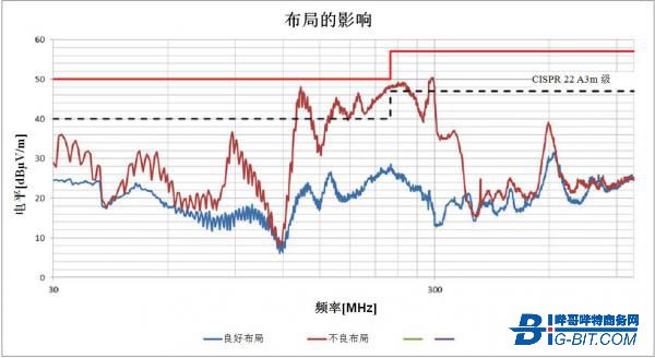 使用电源模块简化低EMI设计 使用电源模块简化低EMI设计