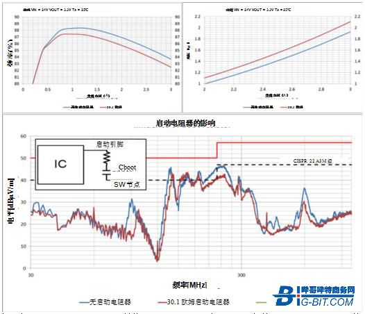 使用电源模块简化低EMI设计 使用电源模块简化低EMI设计