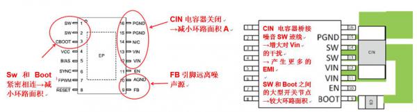 使用电源模块简化低EMI设计 使用电源模块简化低EMI设计