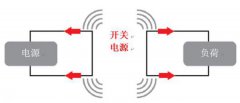 使用电源模块简化低EMI设计