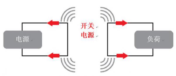 使用电源模块简化低EMI设计 使用电源模块简化低EMI设计