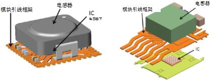 使用电源模块简化低EMI设计 使用电源模块简化低EMI设计
