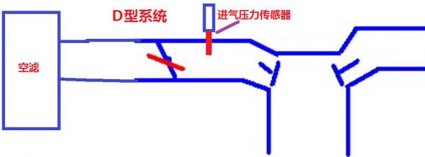 GZP6826A MAP传感器产品及技术简介产品及技术简介 GZP6826A MAP传感器产品及技术简介产品及技术简介