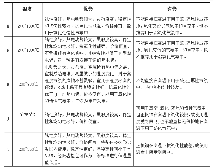 ADI热电偶测量方案 ADI热电偶测量方案