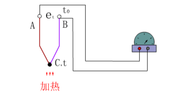ADI热电偶测量方案 ADI热电偶测量方案