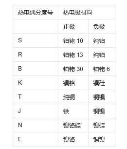 ADI热电偶测量方案 ADI热电偶测量方案