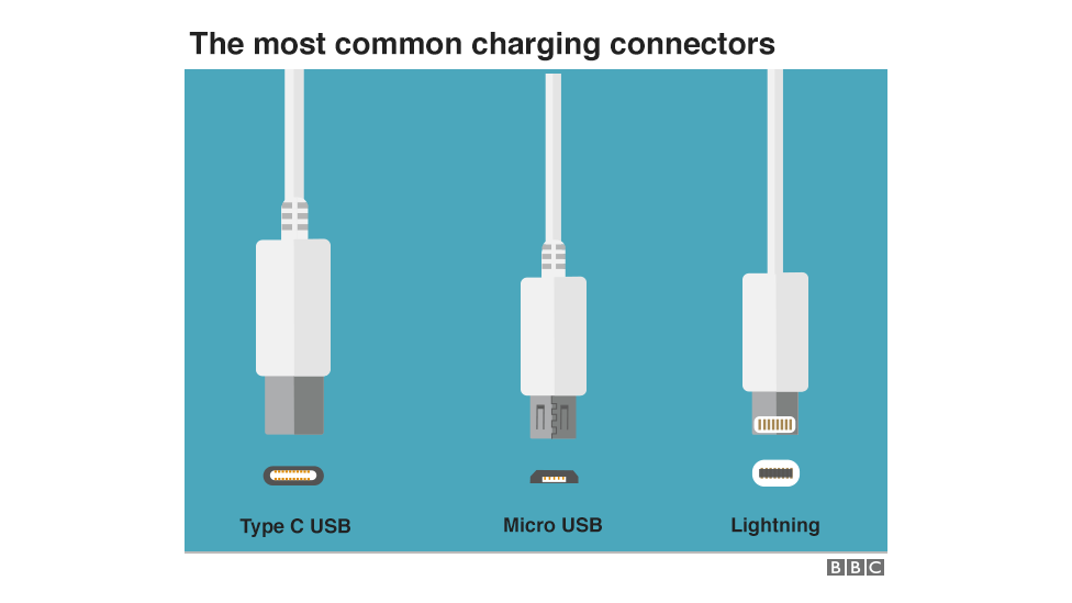 欧盟强制要求所有手机使用 USB-C 充电器 欧盟强制要求所有手机使用 USB-C 充电器