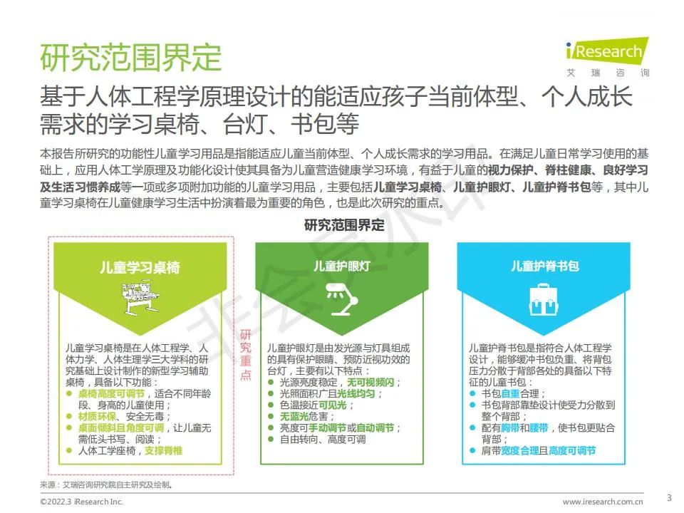 中国功能性儿童学习用品行业（学习桌椅、护眼灯、书包）趋势洞察报告