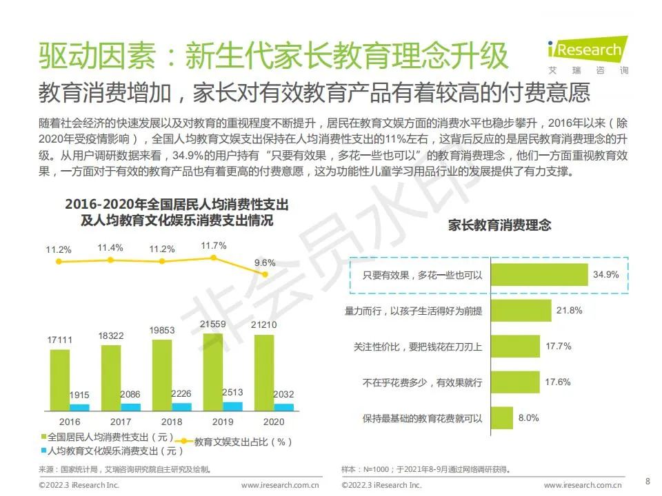 中国功能性儿童学习用品行业（学习桌椅、护眼灯、书包）趋势洞察报告