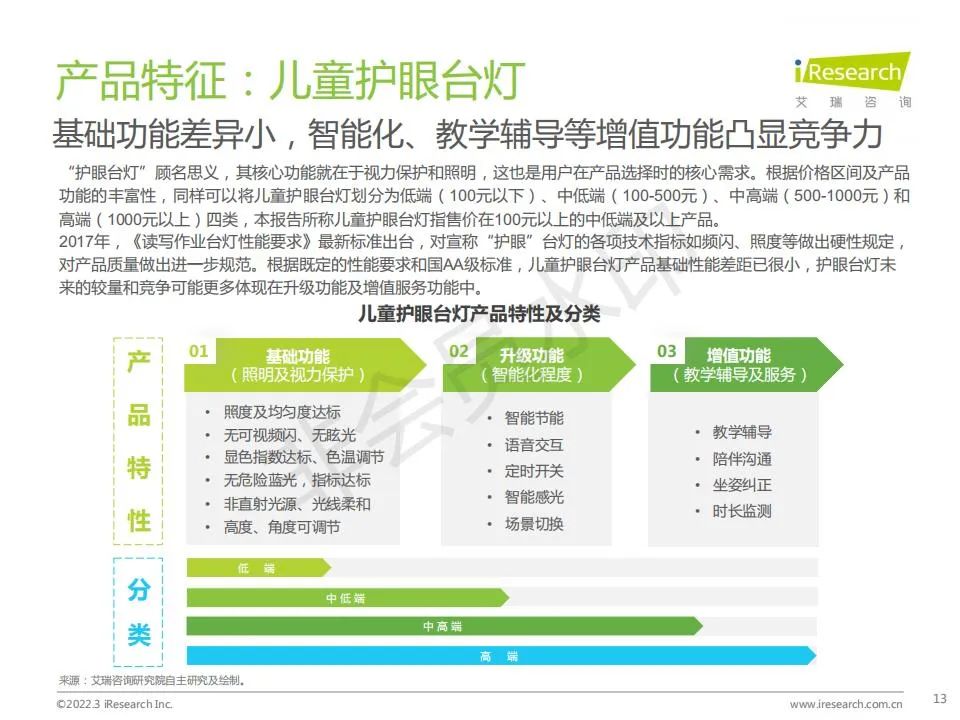 中国功能性儿童学习用品行业（学习桌椅、护眼灯、书包）趋势洞察报告