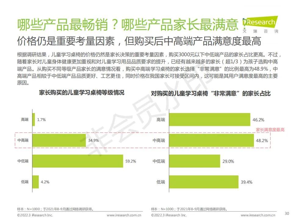 中国功能性儿童学习用品行业（学习桌椅、护眼灯、书包）趋势洞察报告