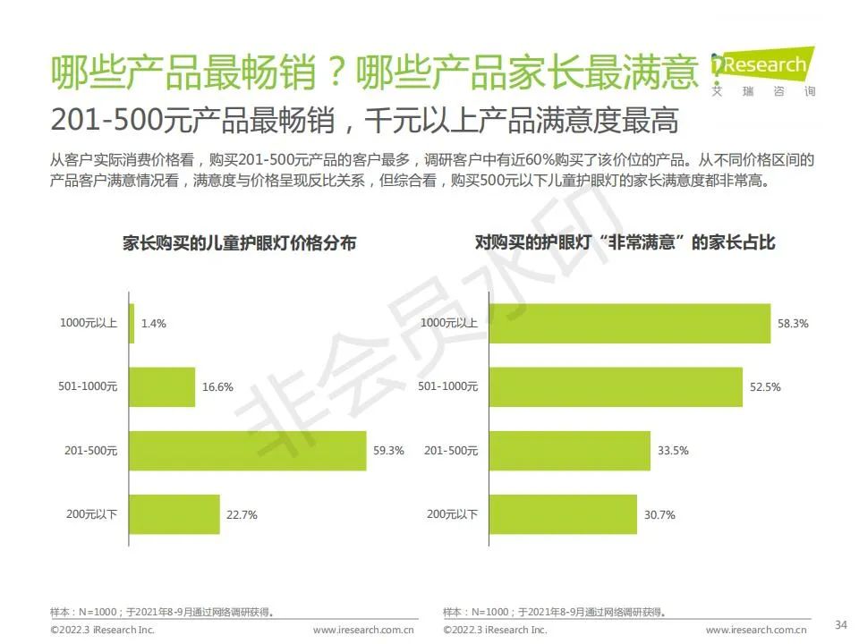 中国功能性儿童学习用品行业（学习桌椅、护眼灯、书包）趋势洞察报告