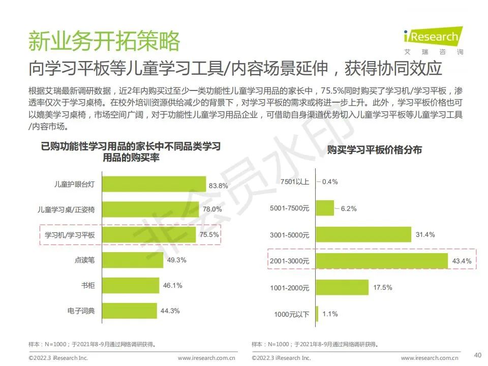 中国功能性儿童学习用品行业（学习桌椅、护眼灯、书包）趋势洞察报告