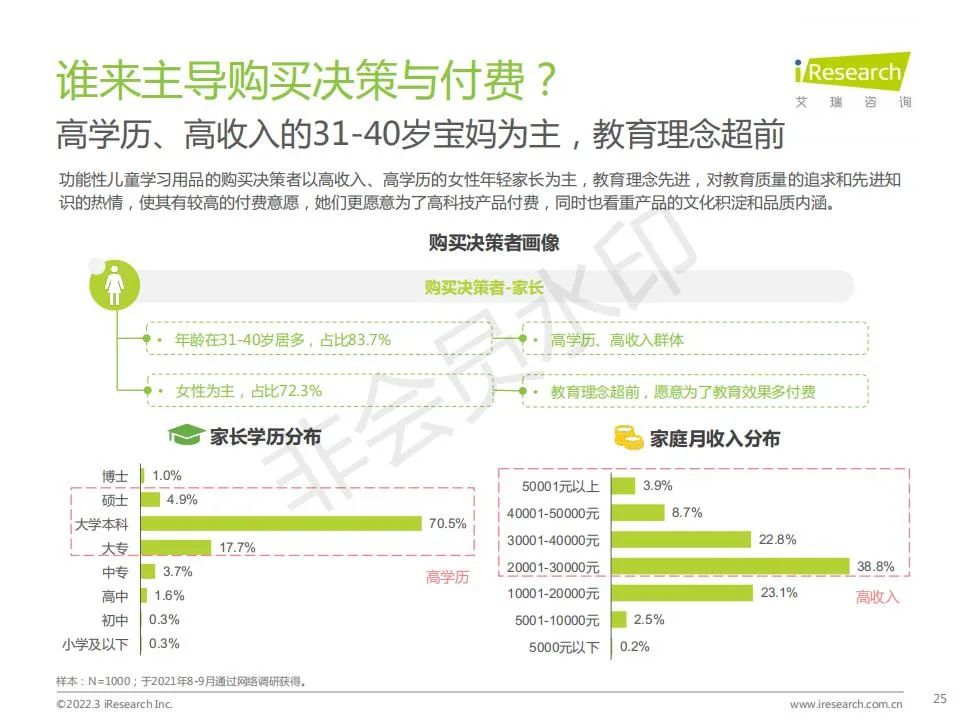 中国功能性儿童学习用品行业（学习桌椅、护眼灯、书包）趋势洞察报告