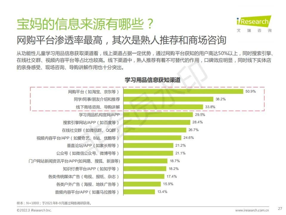 中国功能性儿童学习用品行业（学习桌椅、护眼灯、书包）趋势洞察报告