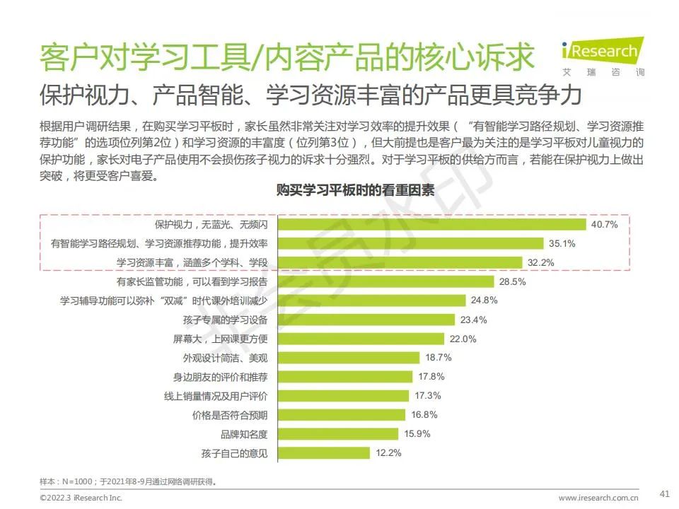 中国功能性儿童学习用品行业（学习桌椅、护眼灯、书包）趋势洞察报告