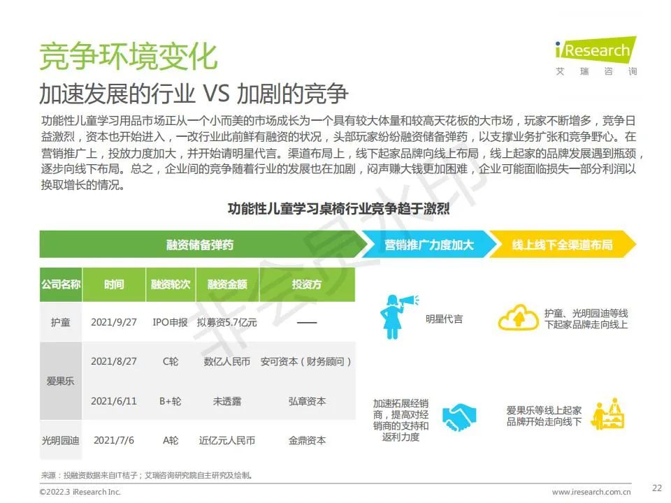 中国功能性儿童学习用品行业（学习桌椅、护眼灯、书包）趋势洞察报告