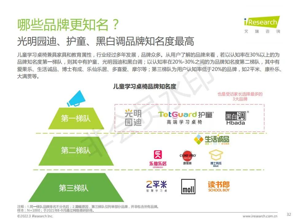 中国功能性儿童学习用品行业（学习桌椅、护眼灯、书包）趋势洞察报告