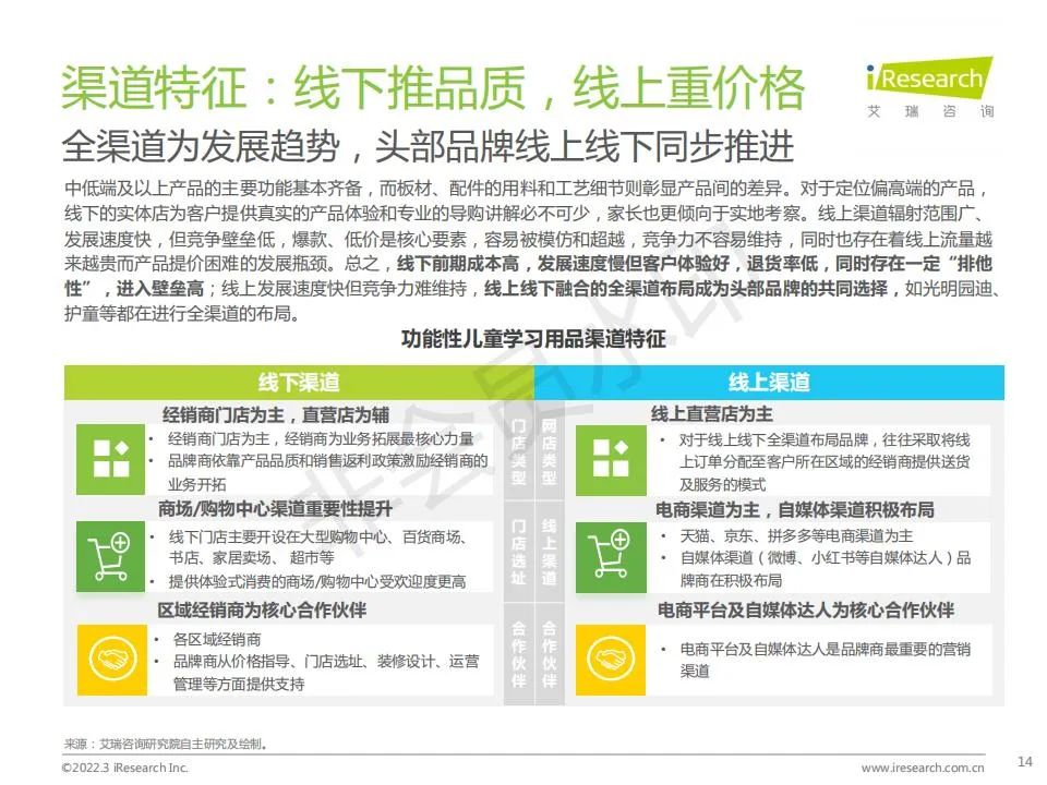 中国功能性儿童学习用品行业（学习桌椅、护眼灯、书包）趋势洞察报告