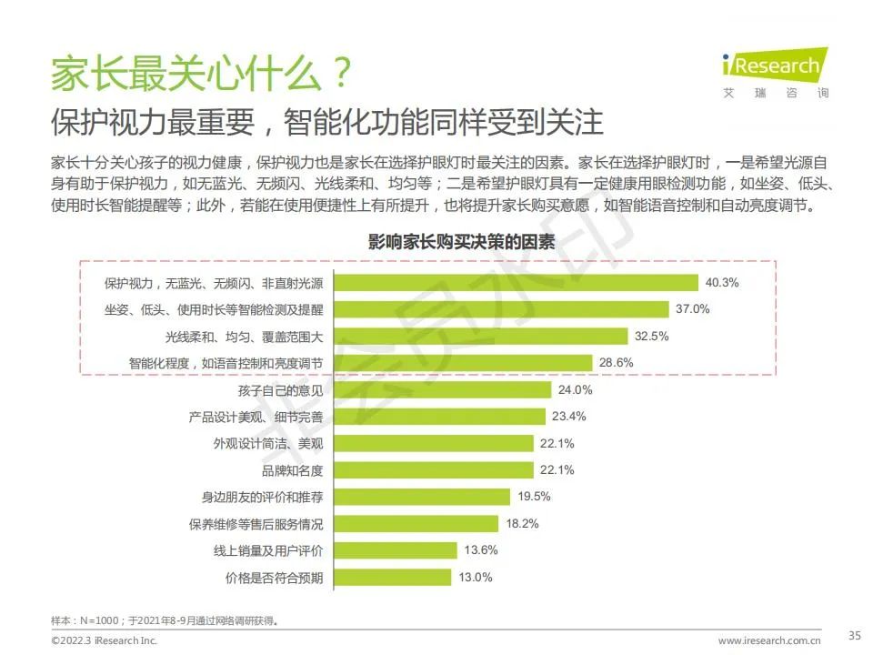 中国功能性儿童学习用品行业（学习桌椅、护眼灯、书包）趋势洞察报告