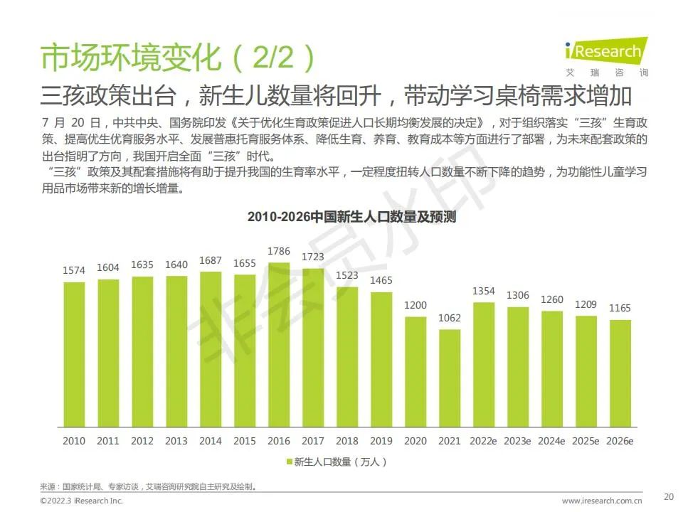 中国功能性儿童学习用品行业（学习桌椅、护眼灯、书包）趋势洞察报告