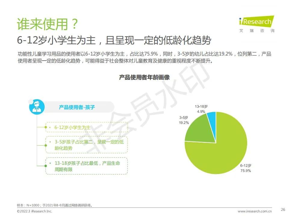 中国功能性儿童学习用品行业（学习桌椅、护眼灯、书包）趋势洞察报告