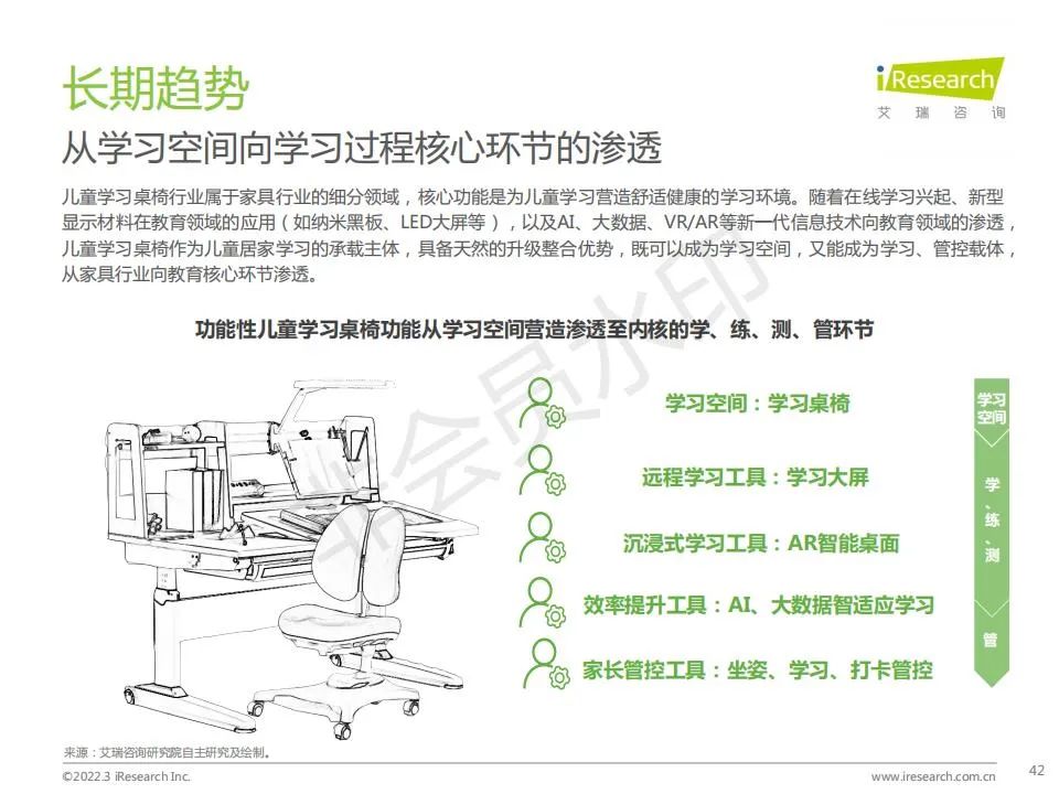 中国功能性儿童学习用品行业（学习桌椅、护眼灯、书包）趋势洞察报告