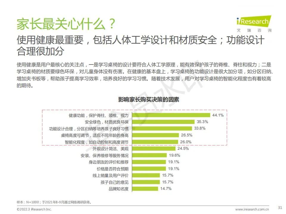 中国功能性儿童学习用品行业（学习桌椅、护眼灯、书包）趋势洞察报告